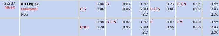 Tỷ lệ kèo Giao hữu CLB RB Leipzig vs Liverpool