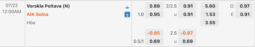 Tỷ lệ kèo Vorskla vs AIK