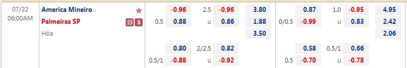 biến động kèo cá cược america vs palmeiras