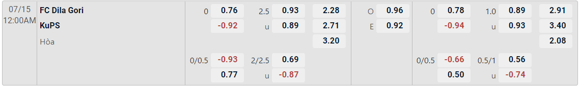Tỷ lệ kèo Vòng loại UEFA Europa Conference League Dila Gori vs KuPS