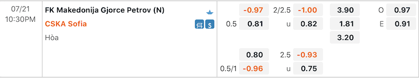 Tỷ lệ kèo Makedonija vs CSKA Sofia