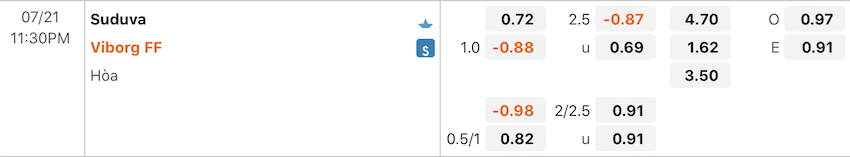 Tỷ lệ kèo Suduva vs Viborg