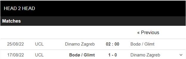 1661296351 961 Soi keo Dinamo Zagreb vs Bodo Glimt 02h00 ngay 258