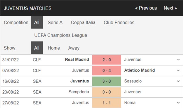 1661900828 560 Soi keo Juventus vs Spezia 01h45 ngay 19 Serie A