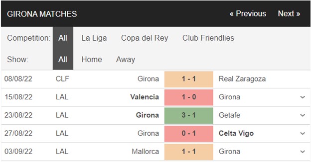 1662679280 196 Soi keo Girona vs Valladolid 02h00 ngay 109 La Liga